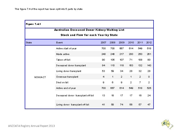 This figure 7. 4 of the report has been split into 5 parts by