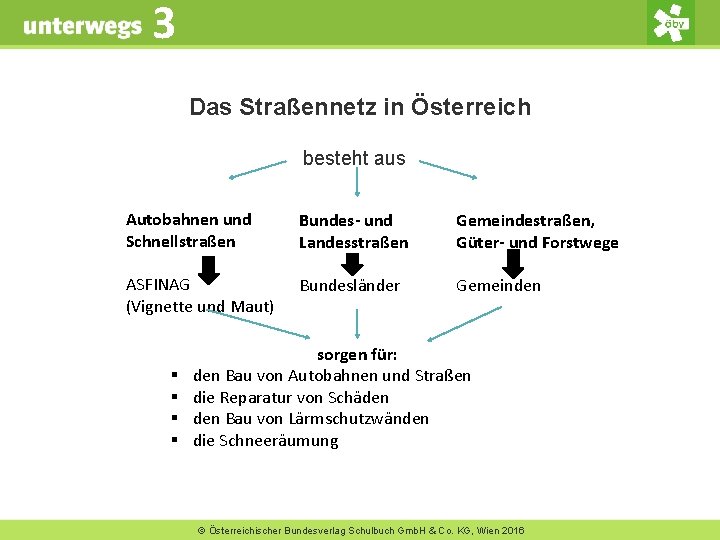 3 Das Straßennetz in Österreich besteht aus Autobahnen und Schnellstraßen Bundes- und Landesstraßen Gemeindestraßen,