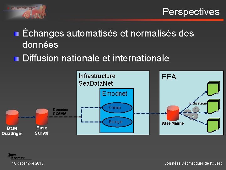 Perspectives Échanges automatisés et normalisés des données Diffusion nationale et internationale Infrastructure Sea. Data.