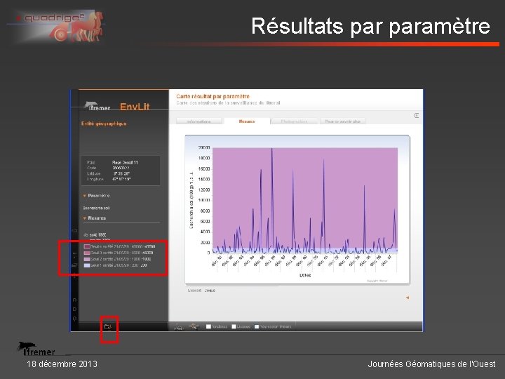 Résultats paramètre 18 décembre 2013 Journées Géomatiques de l'Ouest 