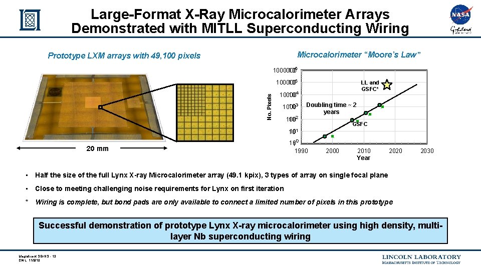 Large-Format X-Ray Microcalorimeter Arrays Demonstrated with MITLL Superconducting Wiring Microcalorimeter “Moore’s Law” Prototype LXM Large-Format X-Ray Microcalorimeter Arrays Demonstrated with MITLL Superconducting Wiring Microcalorimeter “Moore’s Law” Prototype LXM