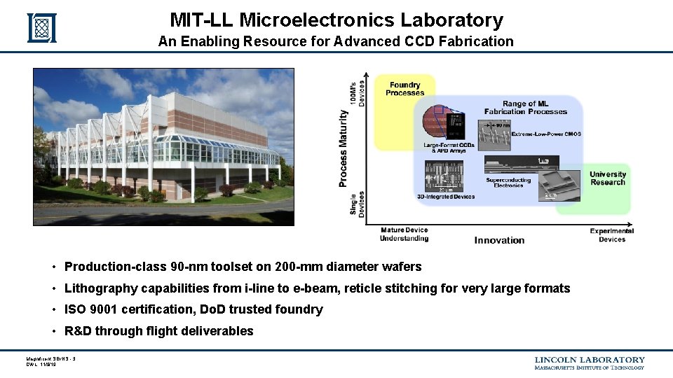 MIT-LL Microelectronics Laboratory An Enabling Resource for Advanced CCD Fabrication • Production-class 90 -nm MIT-LL Microelectronics Laboratory An Enabling Resource for Advanced CCD Fabrication • Production-class 90 -nm