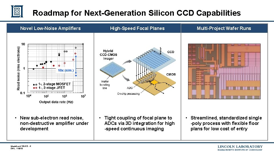 Roadmap for Next-Generation Silicon CCD Capabilities Novel Low-Noise Amplifiers High-Speed Focal Planes Multi-Project Wafer Roadmap for Next-Generation Silicon CCD Capabilities Novel Low-Noise Amplifiers High-Speed Focal Planes Multi-Project Wafer