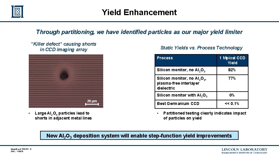 Yield Enhancement Through partitioning, we have identified particles as our major yield limiter “Killer Yield Enhancement Through partitioning, we have identified particles as our major yield limiter “Killer