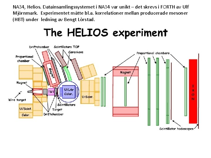 NA 34, Helios. Datainsamlingssystemet i NA 34 var unikt – det skrevs i FORTH