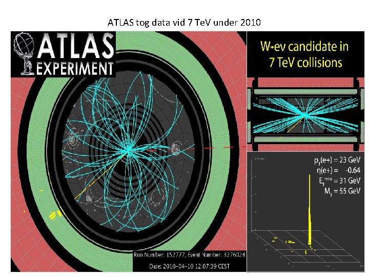 ATLAS tog data vid 7 Te. V under 2010 