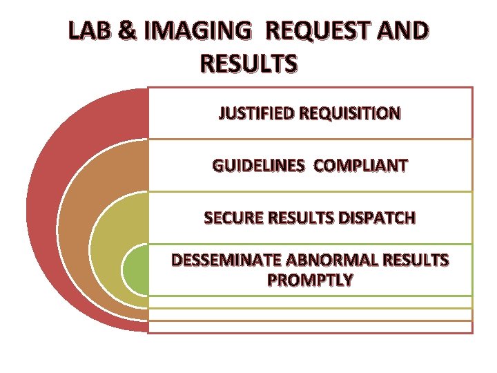 LAB & IMAGING REQUEST AND RESULTS JUSTIFIED REQUISITION GUIDELINES COMPLIANT SECURE RESULTS DISPATCH DESSEMINATE