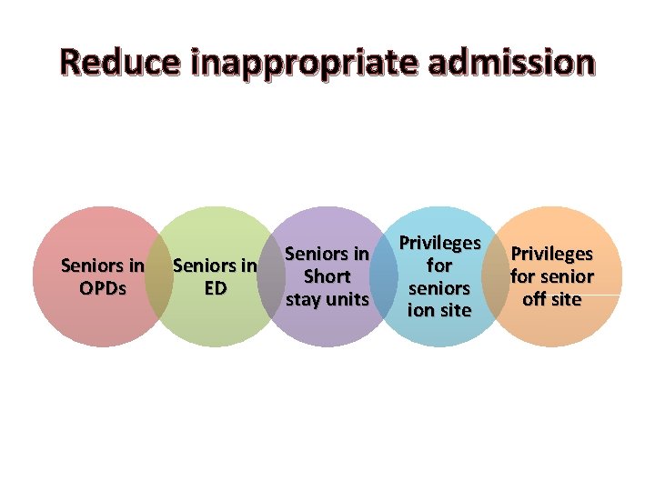 Reduce inappropriate admission Seniors in OPDs Seniors in ED Seniors in Short stay units