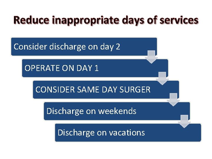 Reduce inappropriate days of services Consider discharge on day 2 OPERATE ON DAY 1