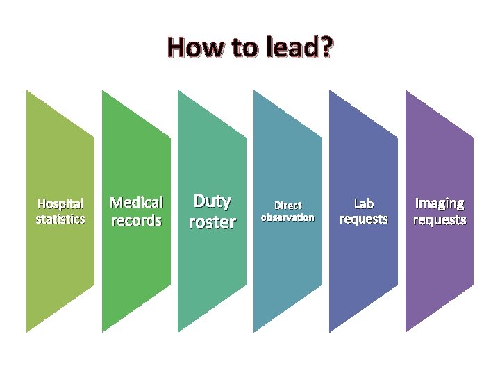 How to lead? Hospital statistics Medical records Duty roster Direct observation Lab requests Imaging