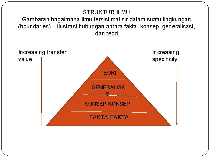 STRUKTUR ILMU Gambaran bagaimana ilmu tersistimatisir dalam suatu lingkungan (boundaries) – ilustrasi hubungan antara