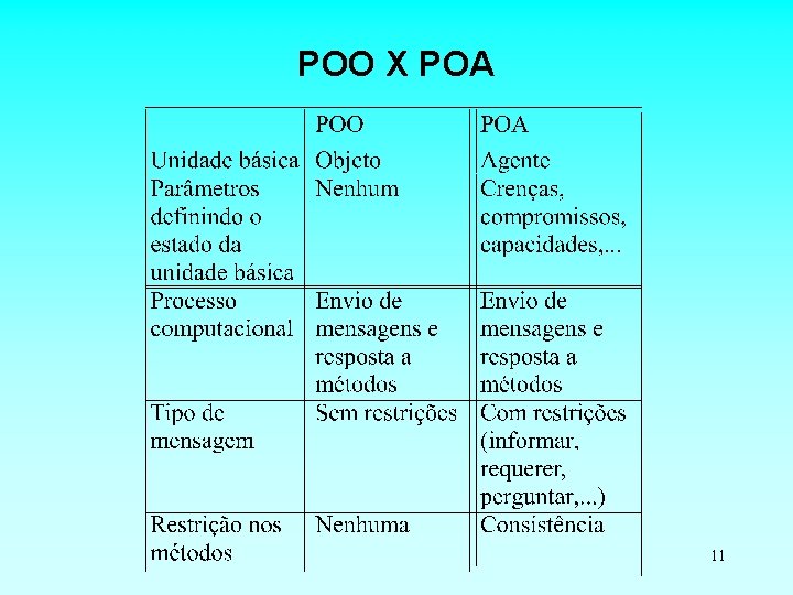 POO X POA 11 