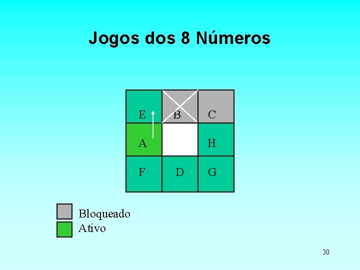 Jogos dos 8 Números E B A F C H D G Bloqueado Ativo