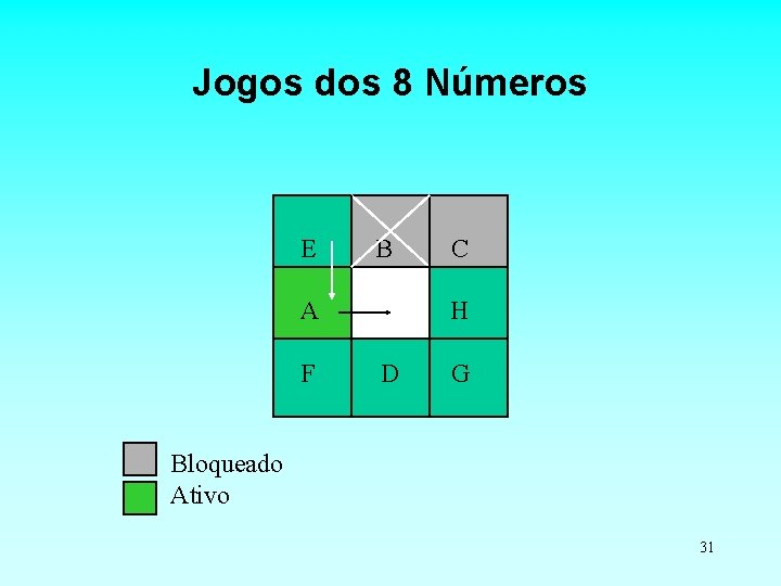 Jogos dos 8 Números E B A F C H D G Bloqueado Ativo