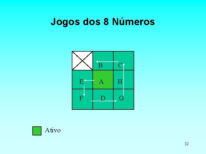 Jogos dos 8 Números B C E A H F D G Ativo 32