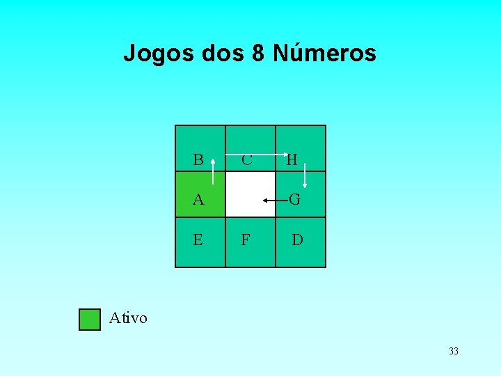 Jogos dos 8 Números B C A E H G F D Ativo 33