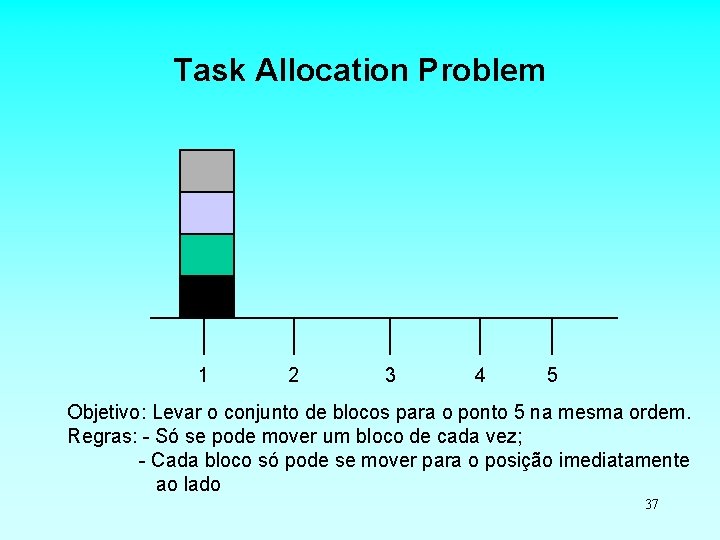 Task Allocation Problem 1 2 3 4 5 Objetivo: Levar o conjunto de blocos