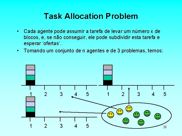 Task Allocation Problem • Cada agente pode assumir a tarefa de levar um número
