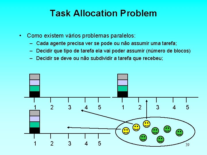 Task Allocation Problem • Como existem vários problemas paralelos: – Cada agente precisa ver