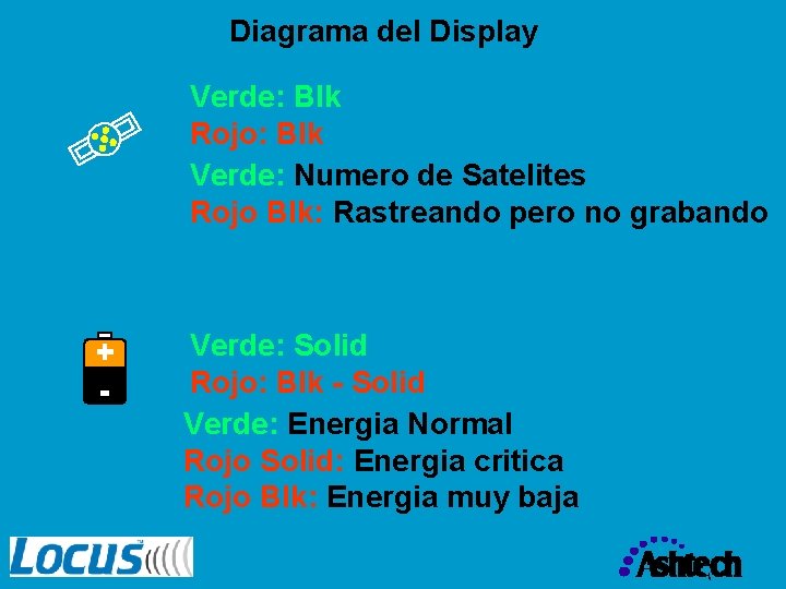 Diagrama del Display Verde: Blk Rojo: Blk Verde: Numero de Satelites Rojo Blk: Rastreando