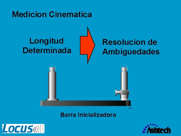 Medicion Cinematica Longitud Determinada Resolucion de Ambiguedades Barra Inicializadora 
