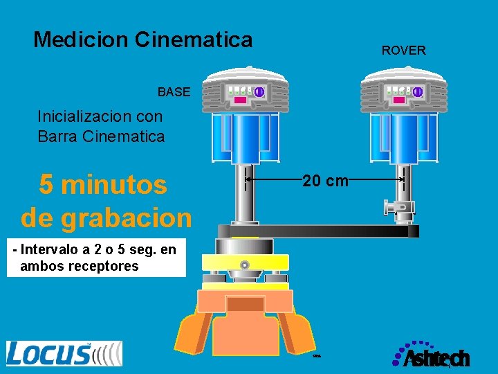 Medicion Cinematica ROVER BASE Inicializacion con Barra Cinematica 5 minutos de grabacion - Intervalo