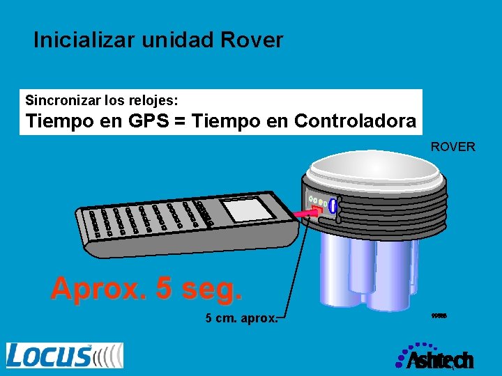 Inicializar unidad Rover Sincronizar los relojes: Tiempo en GPS = Tiempo en Controladora ROVER