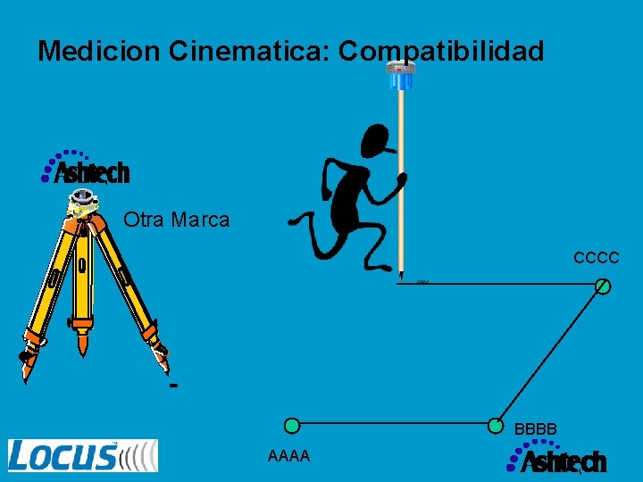 Medicion Cinematica: Compatibilidad Otra Marca CCCC BBBB AAAA 