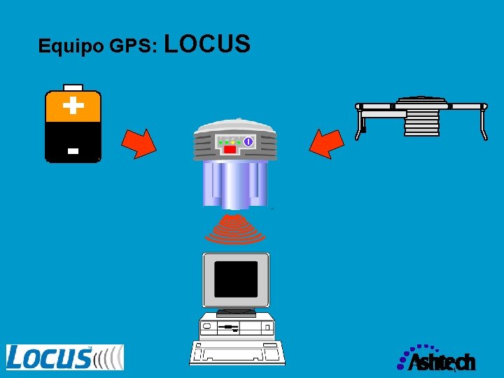 Equipo GPS: LOCUS 