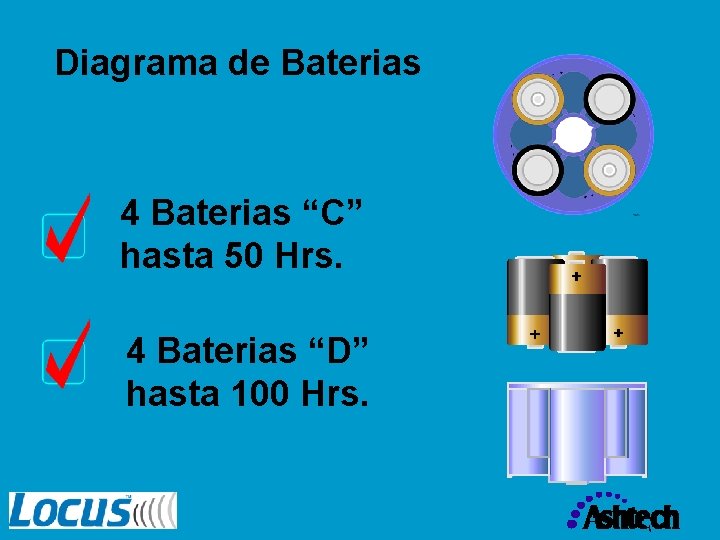 Diagrama de Baterias 4 Baterias “C” hasta 50 Hrs. 4 Baterias “D” hasta 100
