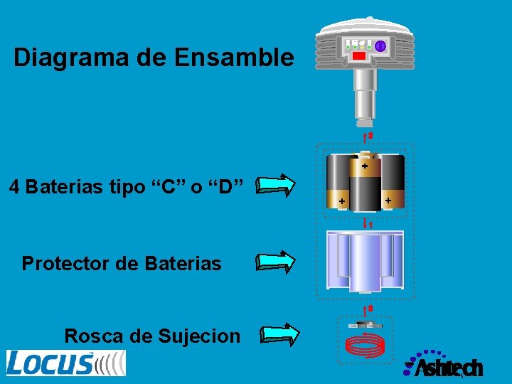 Diagrama de Ensamble 4 Baterias tipo “C” o “D” Protector de Baterias Rosca de