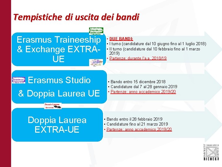 11 Tempistiche di uscita dei bandi Erasmus Traineeship & Exchange EXTRAUE Erasmus Studio &