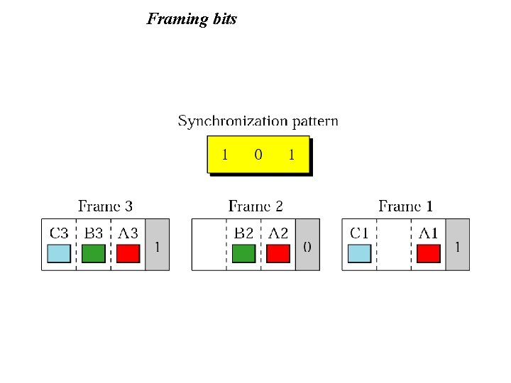 Framing bits 