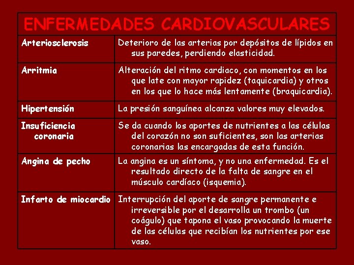 ENFERMEDADES CARDIOVASCULARES Arteriosclerosis Deterioro de las arterias por depósitos de lípidos en sus paredes,