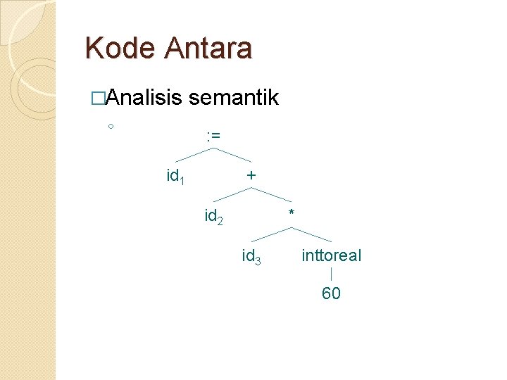 Kode Antara �Analisis ◦ semantik : = id 1 + id 2 * id