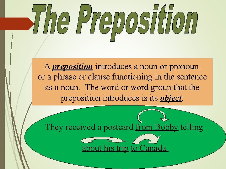 A preposition introduces a noun or pronoun or a phrase or clause functioning in