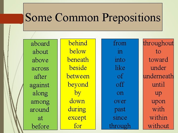 Some Common Prepositions aboard about above across after against along among around at before