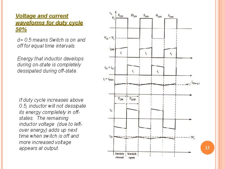 Voltage and current waveforms for duty cycle 50% d= 0. 5 means Switch is