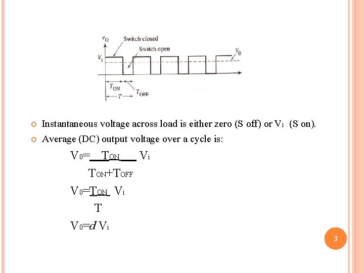  Instantaneous voltage across load is either zero (S off) or Vi (S on).