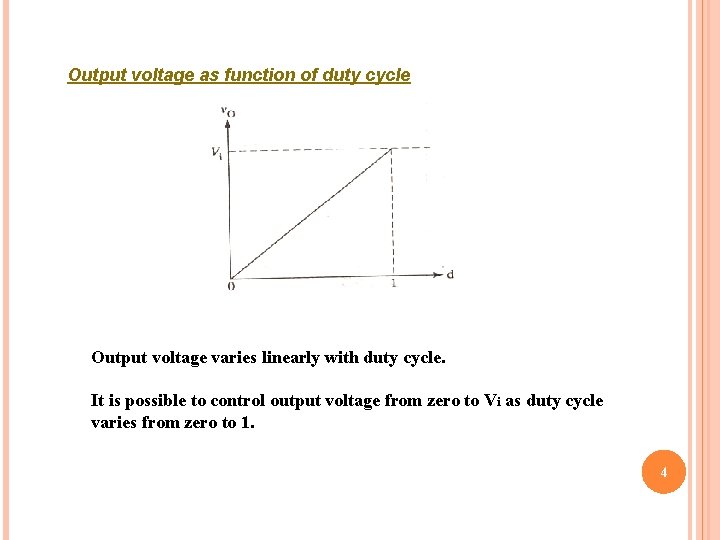 Output voltage as function of duty cycle Output voltage varies linearly with duty cycle.
