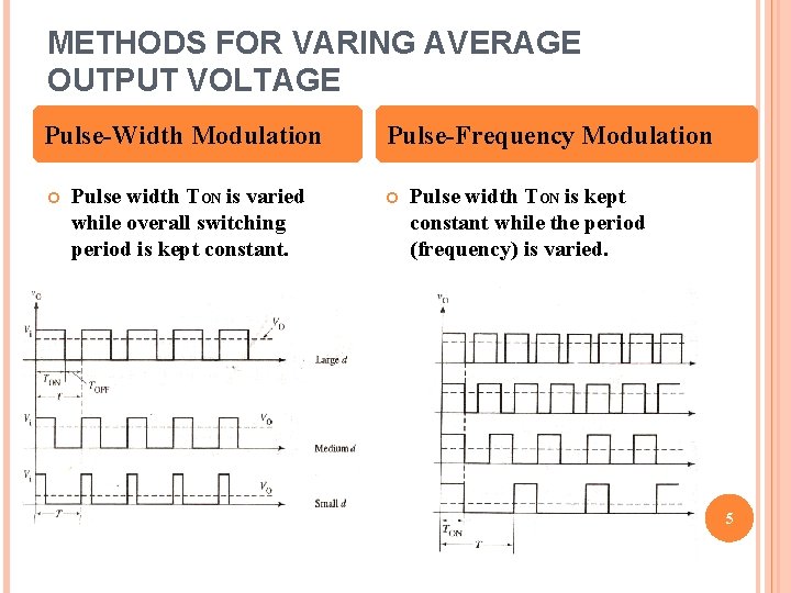 METHODS FOR VARING AVERAGE OUTPUT VOLTAGE Pulse-Width Modulation Pulse width TON is varied while