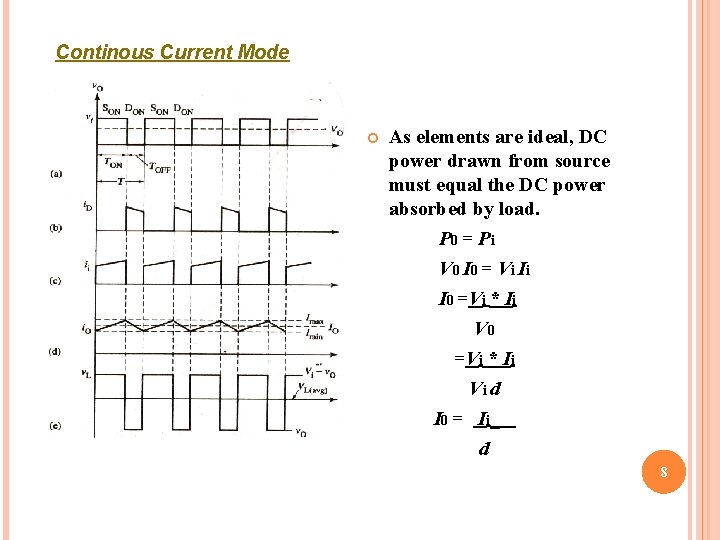 Continous Current Mode As elements are ideal, DC power drawn from source must equal