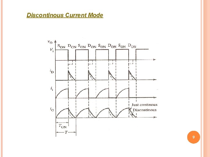 Discontinous Current Mode 9 