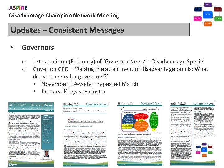 ASPIRE Disadvantage Champion Network Meeting Updates – Consistent Messages • Governors o o Latest