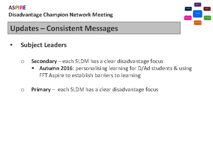 ASPIRE Disadvantage Champion Network Meeting Updates – Consistent Messages • Subject Leaders o Secondary