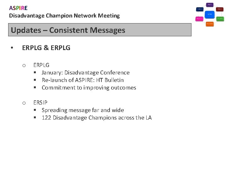 ASPIRE Disadvantage Champion Network Meeting Updates – Consistent Messages • ERPLG & ERPLG o