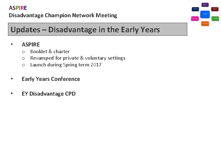 ASPIRE Disadvantage Champion Network Meeting Updates – Disadvantage in the Early Years • ASPIRE