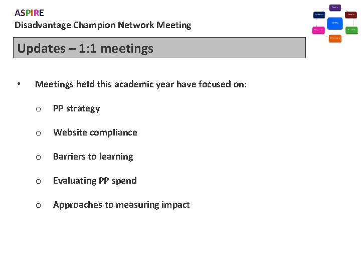 ASPIRE Disadvantage Champion Network Meeting Updates – 1: 1 meetings • Meetings held this