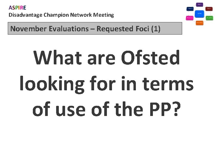 ASPIRE Disadvantage Champion Network Meeting November Evaluations – Requested Foci (1) What are Ofsted