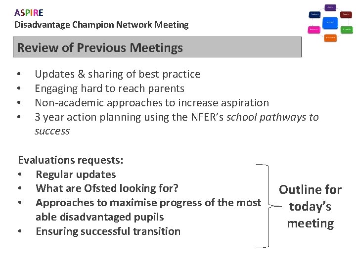 ASPIRE Disadvantage Champion Network Meeting Review of Previous Meetings • • Updates & sharing